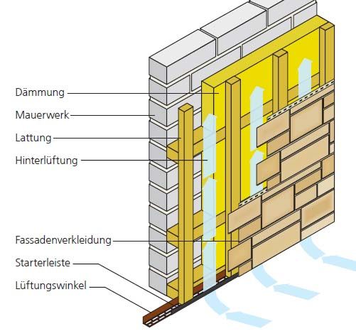 Novik Unterkonstruktion mit 60mm Dämmung