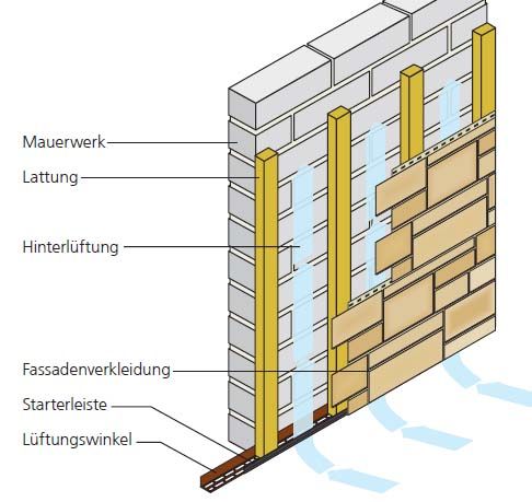 Novik Unterkonstruktion ohne Dämmung